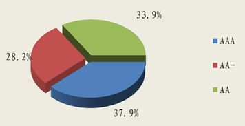 北京市分行投资管理 稳健策略与区域发展的协同共进