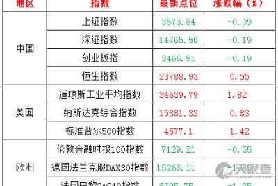 上海方大投资管理有限责任公司 专业投资管理的探索与实践