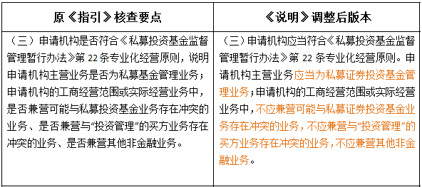 外资私募证券投资基金管理人登记及基金产品备案新规深度解读与投资咨询要点