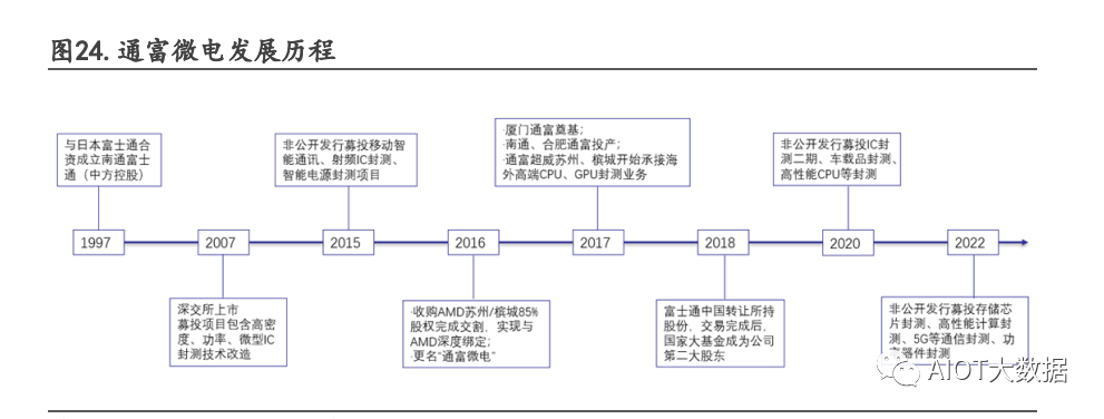 AI助力Chiplet发展 技术突破与投资机遇探析