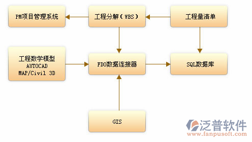 安全施工APP投资管理 数字化转型下的安全生产新赛道