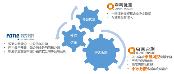 夸客优富私募产品投资咨询指南