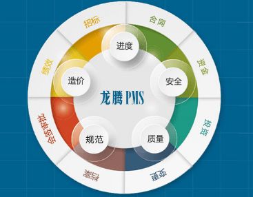 政府投资项目管理及其投资咨询的建设意义